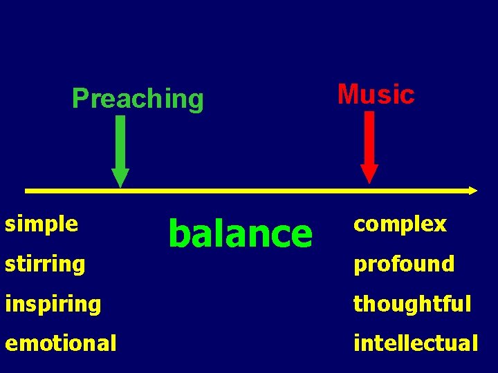 Preaching simple stirring balance Music complex profound inspiring thoughtful emotional intellectual Preaching simple stirring balance Music complex profound inspiring thoughtful emotional intellectual