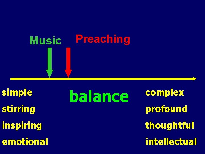 Music simple stirring Preaching balance complex profound inspiring thoughtful emotional intellectual Music simple stirring Preaching balance complex profound inspiring thoughtful emotional intellectual