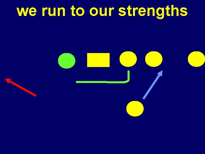 we run to our strengths we run to our strengths