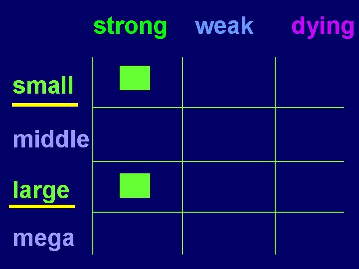 strong small middle large mega weak dying strong small middle large mega weak dying