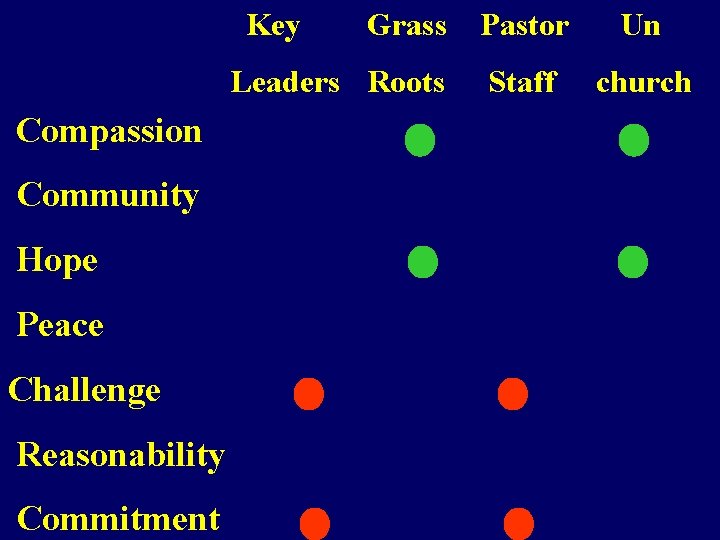Key Grass Leaders Roots Compassion Community Hope Peace Challenge Reasonability Commitment Pastor Un Staff Key Grass Leaders Roots Compassion Community Hope Peace Challenge Reasonability Commitment Pastor Un Staff