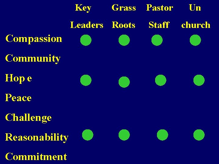 Key Grass Leaders Roots Compassion Community Hop e Peace Challenge Reasonability Commitment Pastor Un Key Grass Leaders Roots Compassion Community Hop e Peace Challenge Reasonability Commitment Pastor Un