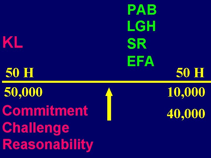 KL 50 H 50, 000 Commitment Challenge Reasonability PAB LGH SR EFA 50 H KL 50 H 50, 000 Commitment Challenge Reasonability PAB LGH SR EFA 50 H