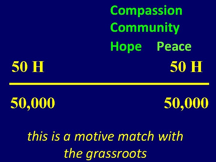 Compassion Community Hope Peace 50 H 50, 000 this is a motive match with Compassion Community Hope Peace 50 H 50, 000 this is a motive match with