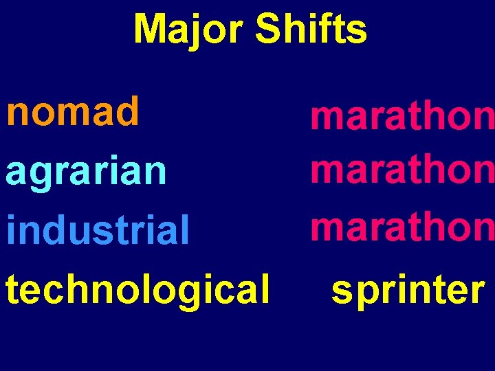 Major Shifts nomad marathon agrarian marathon industrial technological sprinter Major Shifts nomad marathon agrarian marathon industrial technological sprinter