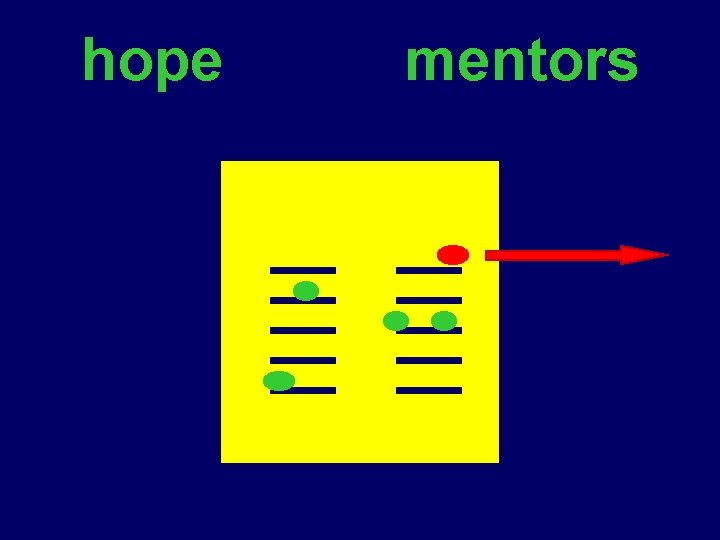 hope mentors hope mentors
