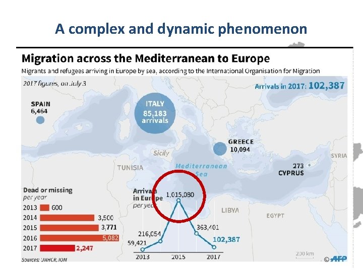 A complex and dynamic phenomenon 