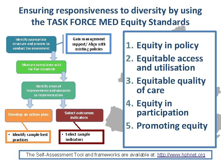 Ensuring responsiveness to diversity by using the TASK FORCE MED Equity Standards Gain management