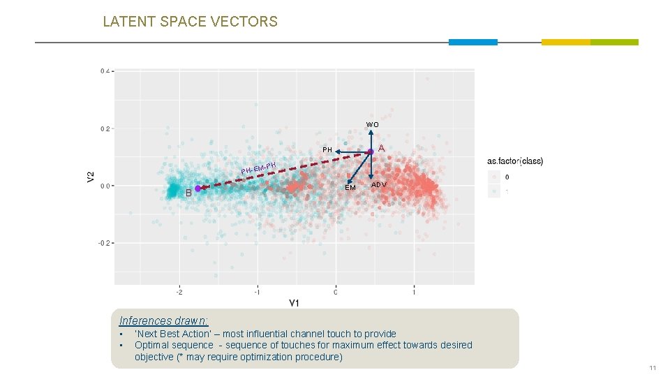 LATENT SPACE VECTORS WO A PH M-PH PH-E B EM ADV Inferences drawn: • LATENT SPACE VECTORS WO A PH M-PH PH-E B EM ADV Inferences drawn: •