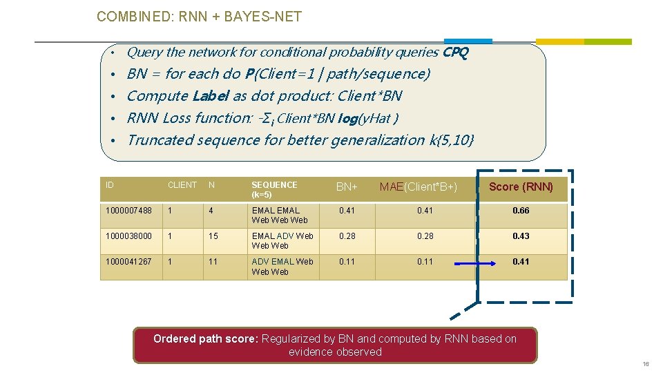 COMBINED: RNN + BAYES-NET • Query the network for conditional probability queries CPQ • COMBINED: RNN + BAYES-NET • Query the network for conditional probability queries CPQ •