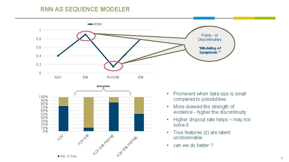 RNN AS SEQUENCE MODELER RNN 1 Points - of Discontinuities Touch-Points 0. 8 0. RNN AS SEQUENCE MODELER RNN 1 Points - of Discontinuities Touch-Points 0. 8 0.
