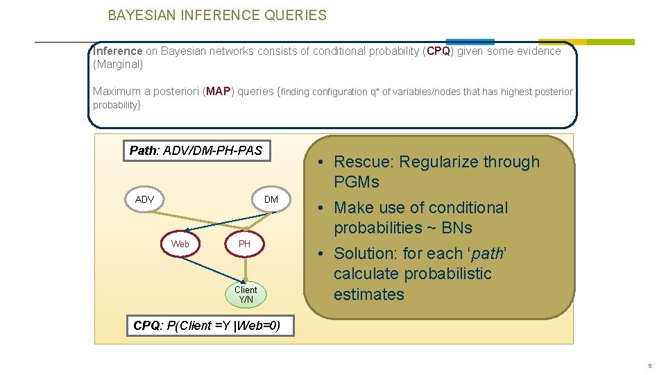 BAYESIAN INFERENCE QUERIES Inference on Bayesian networks consists of conditional probability (CPQ) given some BAYESIAN INFERENCE QUERIES Inference on Bayesian networks consists of conditional probability (CPQ) given some