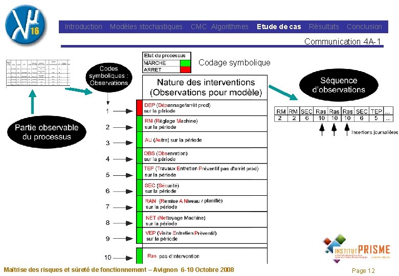 Introduction Modèles stochastiques CMC Algorithmes Etude de cas Résultats Conclusion Communication 4 A-1 Codage