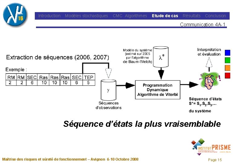 Introduction Modèles stochastiques CMC Algorithmes Etude de cas Résultats Conclusion Communication 4 A-1 Séquence