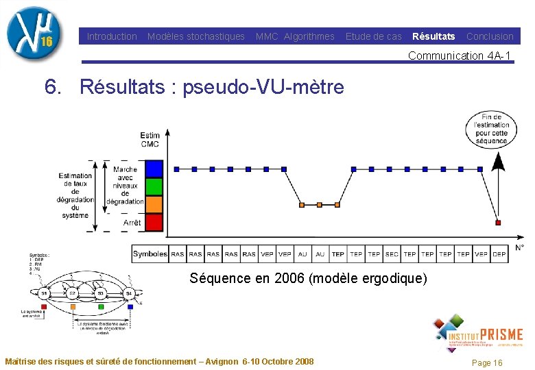 Introduction Modèles stochastiques MMC Algorithmes Etude de cas Résultats Conclusion Communication 4 A-1 6.