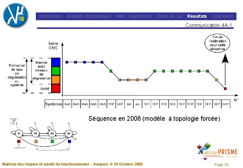 Introduction Modèles stochastiques MMC Algorithmes Etude de cas Résultats Conclusion Communication 4 A-1 Séquence