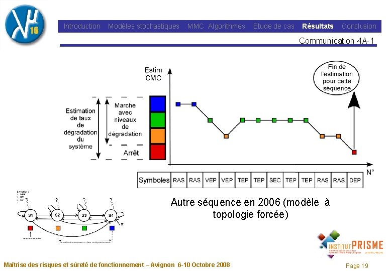 Introduction Modèles stochastiques MMC Algorithmes Etude de cas Résultats Conclusion Communication 4 A-1 Autre