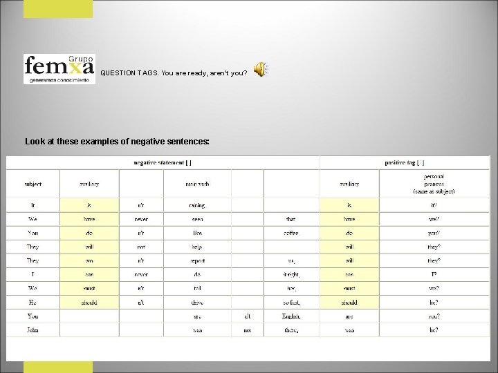 QUESTION TAGS. You are ready, aren’t you? Look at these examples of negative sentences:
