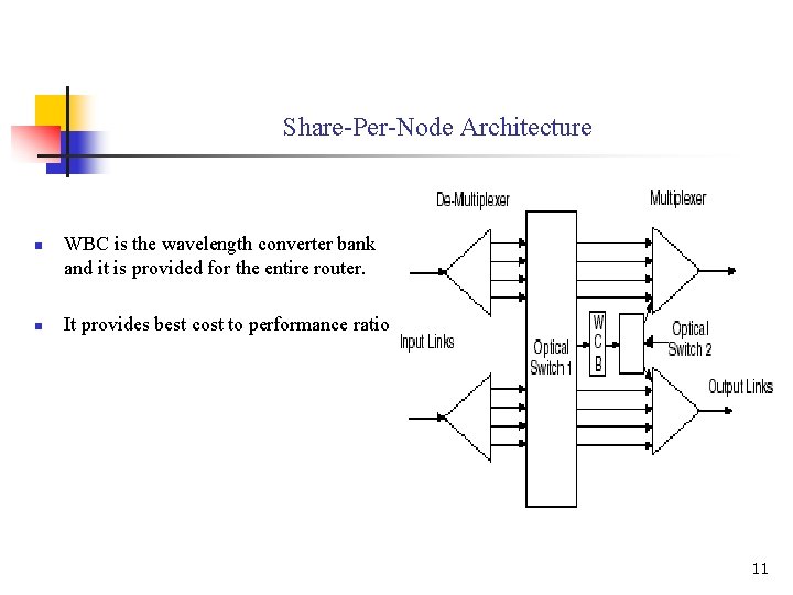Share-Per-Node Architecture n n WBC is the wavelength converter bank and it is provided