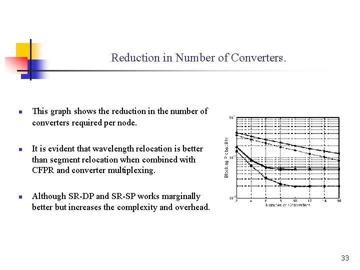 Reduction in Number of Converters. n n n This graph shows the reduction in