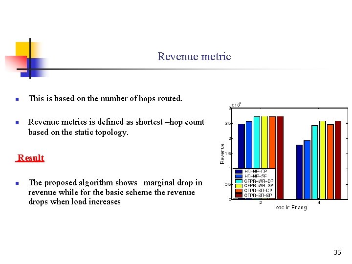 Revenue metric n n This is based on the number of hops routed. Revenue