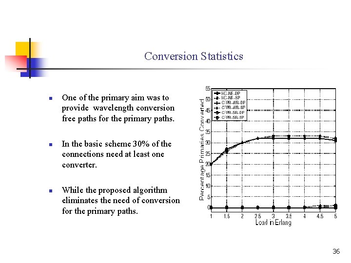 Conversion Statistics n n n One of the primary aim was to provide wavelength