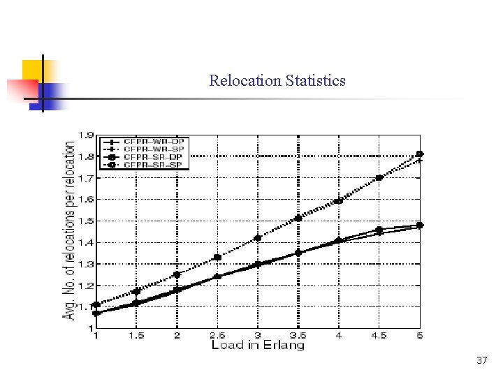 Relocation Statistics 37 