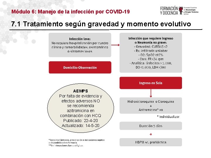 Módulo 6: Manejo de la infección por COVID-19 7. 1 Tratamiento según gravedad y