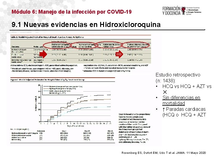 Módulo 6: Manejo de la infección por COVID-19 9. 1 Nuevas evidencias en Hidroxicloroquina