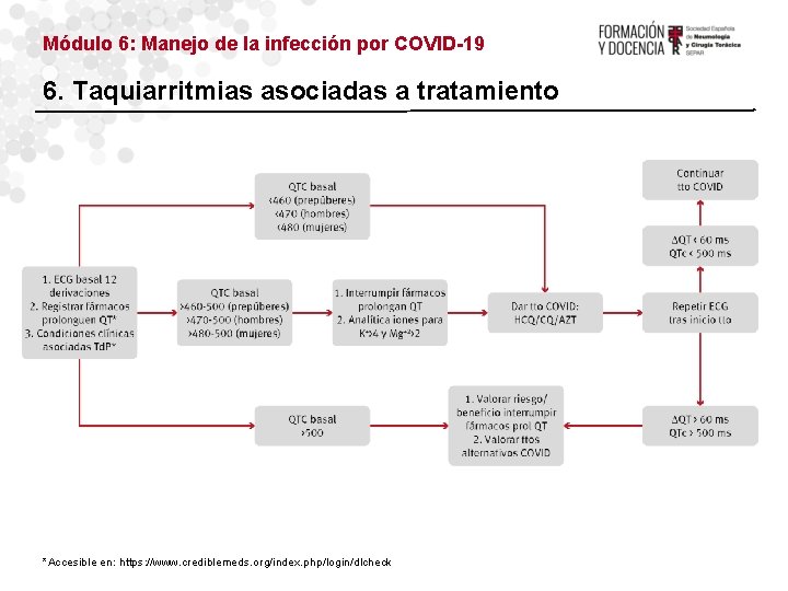 Módulo 6: Manejo de la infección por COVID-19 6. Taquiarritmias asociadas a tratamiento *Accesible