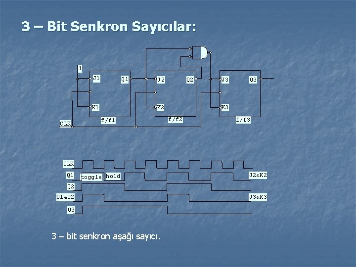 3 – Bit Senkron Sayıcılar: 1 J 1 Q 1 K 1 CLK J