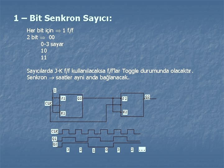 1 – Bit Senkron Sayıcı: Her bit için 1 f/f 2 bit 00 0