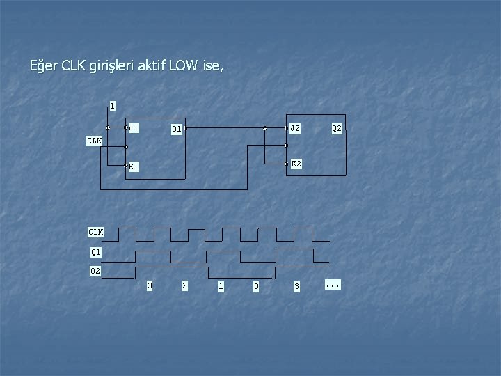 Eğer CLK girişleri aktif LOW ise, 1 J 2 Q 1 Q 2 CLK