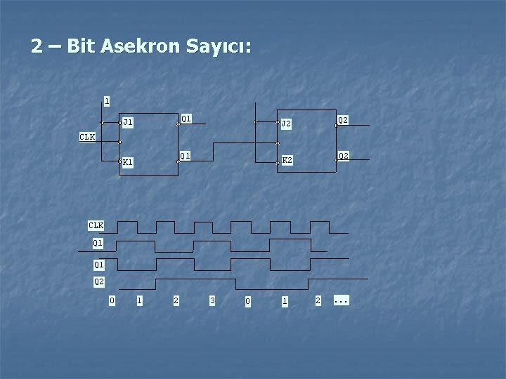 2 – Bit Asekron Sayıcı: 1 Q 1 J 2 Q 2 K 2