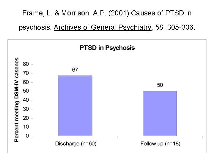 Frame, L. & Morrison, A. P. (2001) Causes of PTSD in psychosis. Archives of