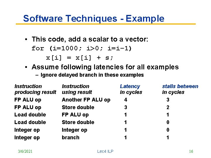 Software Techniques - Example • This code, add a scalar to a vector: for