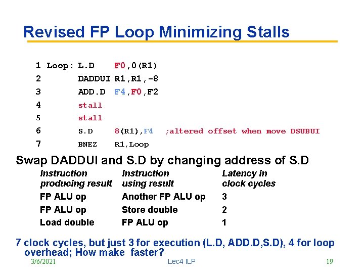 Revised FP Loop Minimizing Stalls 1 Loop: L. D F 0, 0(R 1) 2