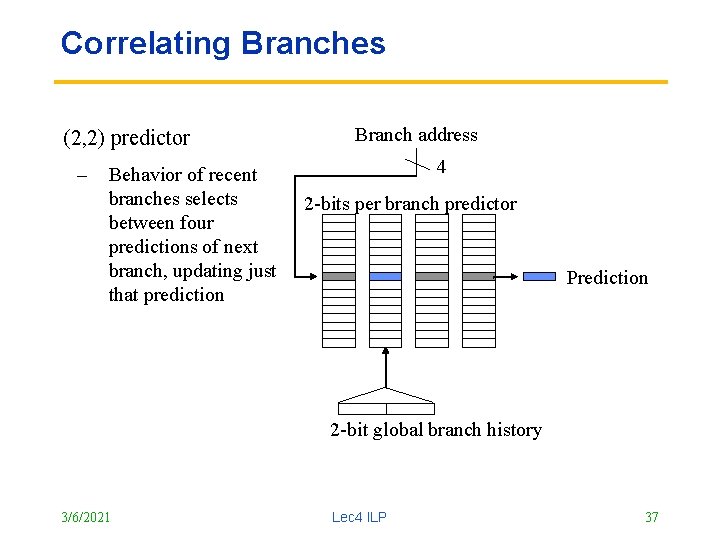Correlating Branches (2, 2) predictor – Behavior of recent branches selects between four predictions