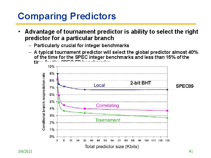 Comparing Predictors • Advantage of tournament predictor is ability to select the right predictor