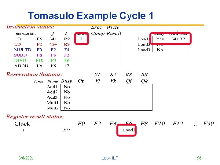Tomasulo Example Cycle 1 3/6/2021 Lec 4 ILP 56 