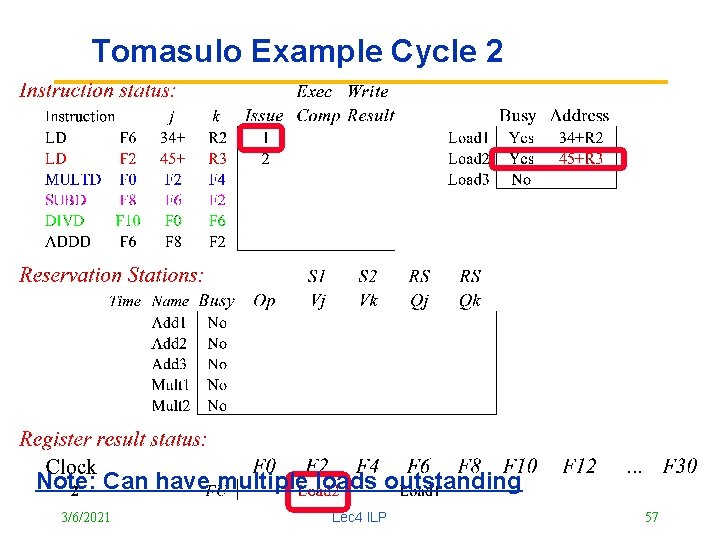 Tomasulo Example Cycle 2 Note: Can have multiple loads outstanding 3/6/2021 Lec 4 ILP