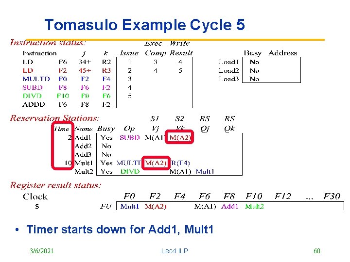 Tomasulo Example Cycle 5 • Timer starts down for Add 1, Mult 1 3/6/2021