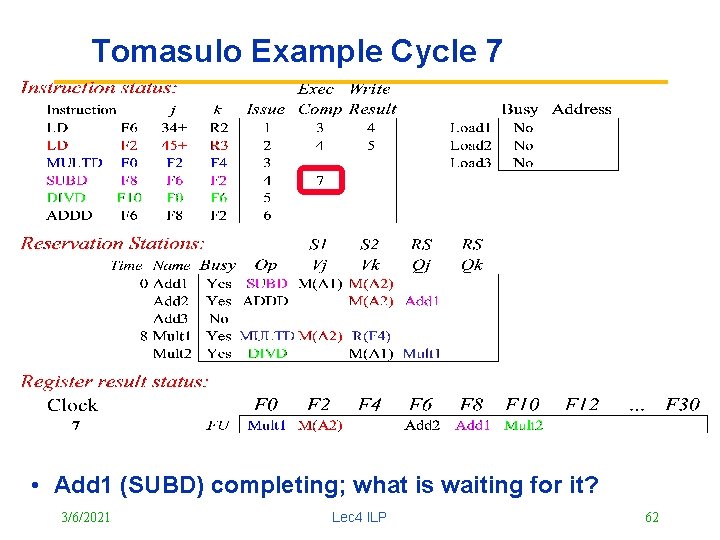 Tomasulo Example Cycle 7 • Add 1 (SUBD) completing; what is waiting for it?