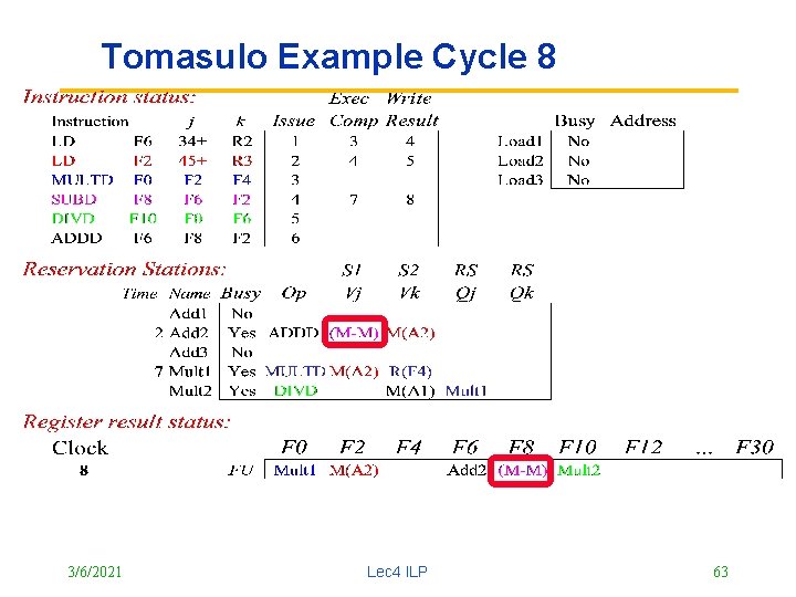Tomasulo Example Cycle 8 3/6/2021 Lec 4 ILP 63 