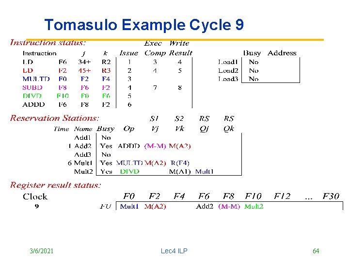 Tomasulo Example Cycle 9 3/6/2021 Lec 4 ILP 64 