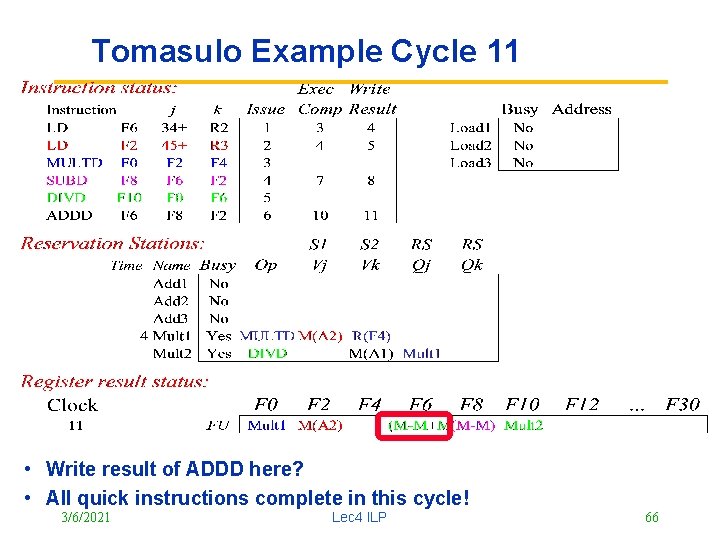 Tomasulo Example Cycle 11 • Write result of ADDD here? • All quick instructions