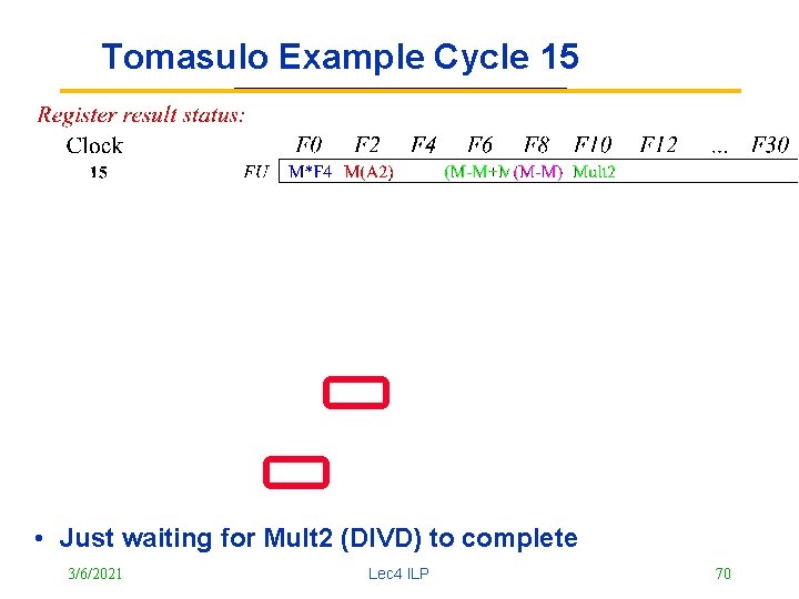 Tomasulo Example Cycle 15 • Just waiting for Mult 2 (DIVD) to complete 3/6/2021