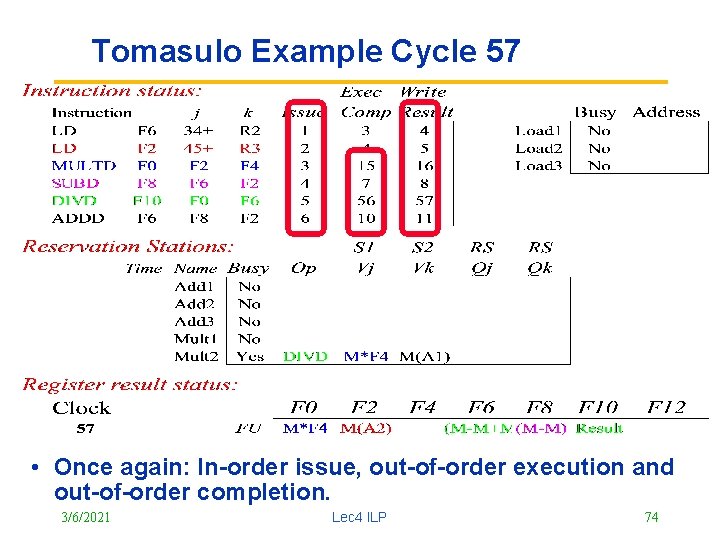 Tomasulo Example Cycle 57 • Once again: In-order issue, out-of-order execution and out-of-order completion.