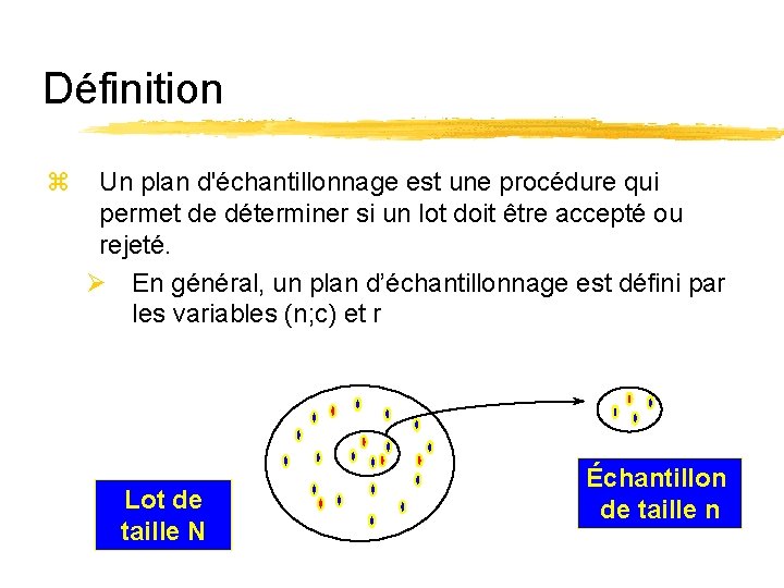 Définition z Un plan d'échantillonnage est une procédure qui permet de déterminer si un