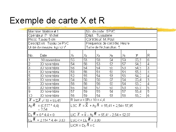 Exemple de carte X et R Exemple de carte X et R